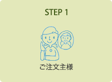 STEP 1．ご注文主様