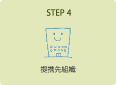 STEP 4．提携先組織