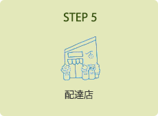 STEP 5．配達店