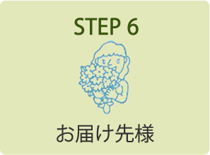 STEP 6．お届け先様